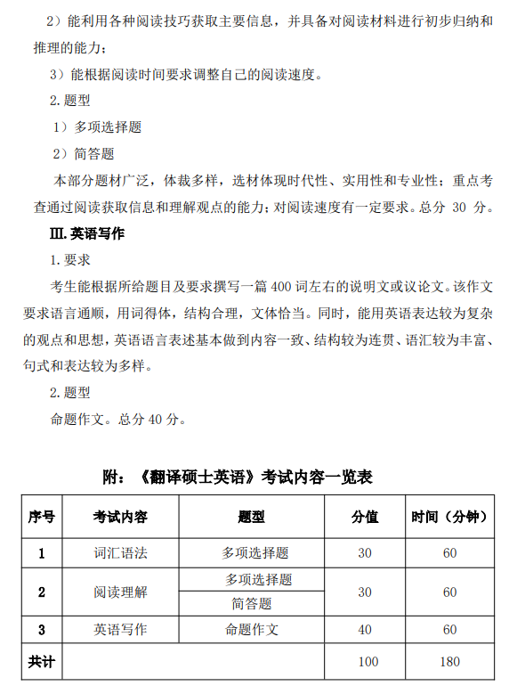 绍兴文理学院2026年研究生初试自命题科目考试大纲-翻译硕士（英语）
