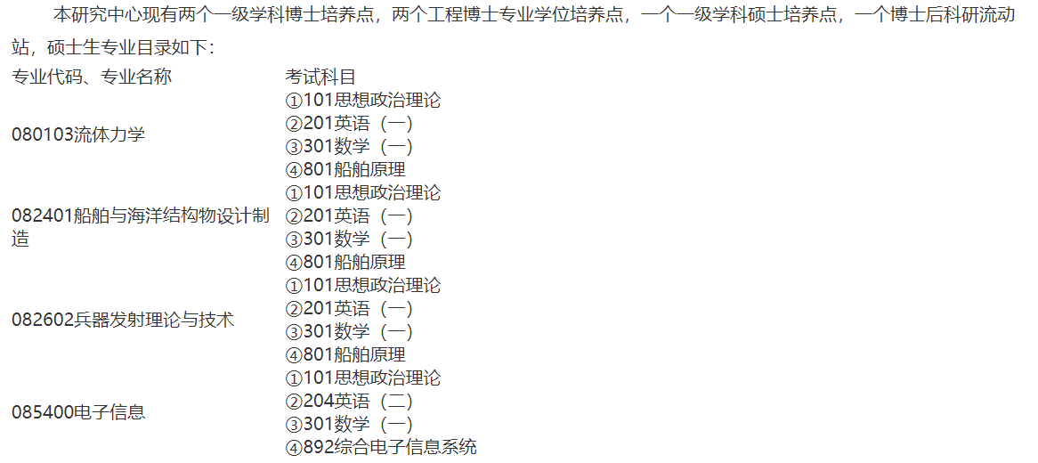 中国舰船研究院(中国船舶科学研究中心)2026年硕士研究所专业目录