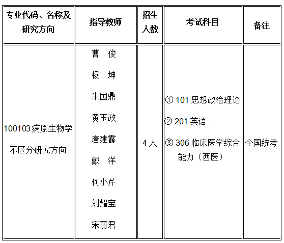 江苏省血吸虫病防治研究所2026年硕士研究生招生简章