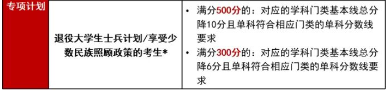 北京理工大学2026年硕士研究生复试分数线