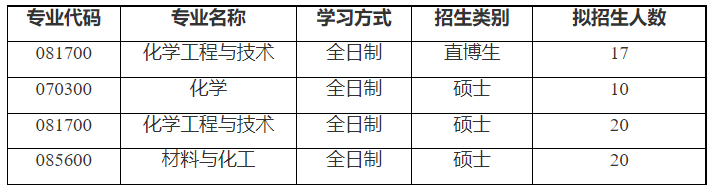 化学工程学院2026年推荐免试攻读研究生(含直博生) 复试工作方案