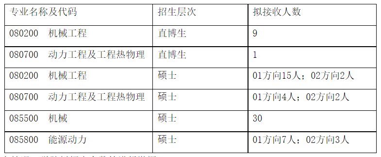 机械工程学院2026年推荐免试研究生(含直博生)复试工作方案