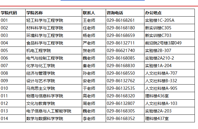 陕西科技大学2026年各学院研究生招生联系方式