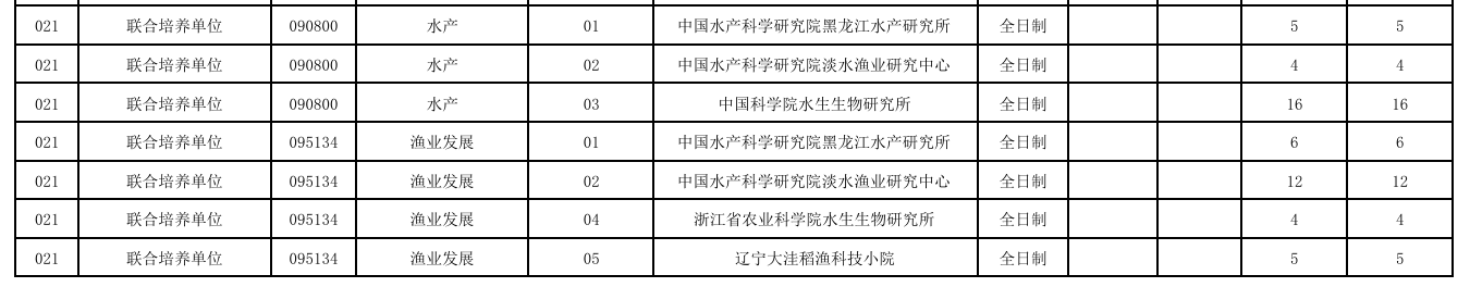 大连海洋大学2026年全国硕士研究生招生计划