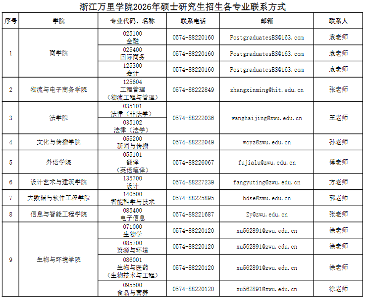 浙江万里学院2026年硕士研究生招生各专业联系方式