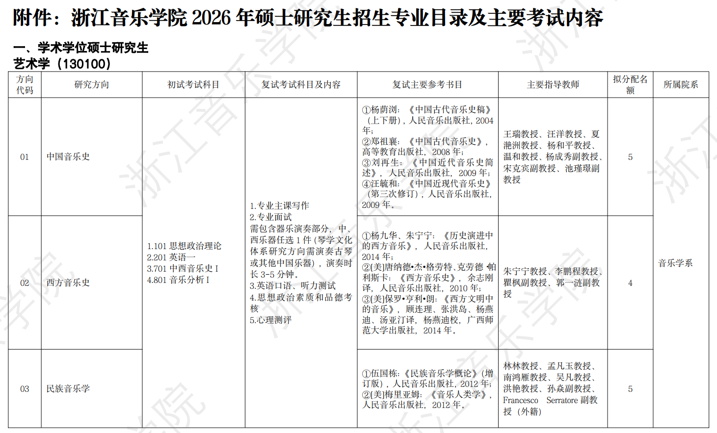 浙江音乐学院2026年硕士研究生招生专业目录