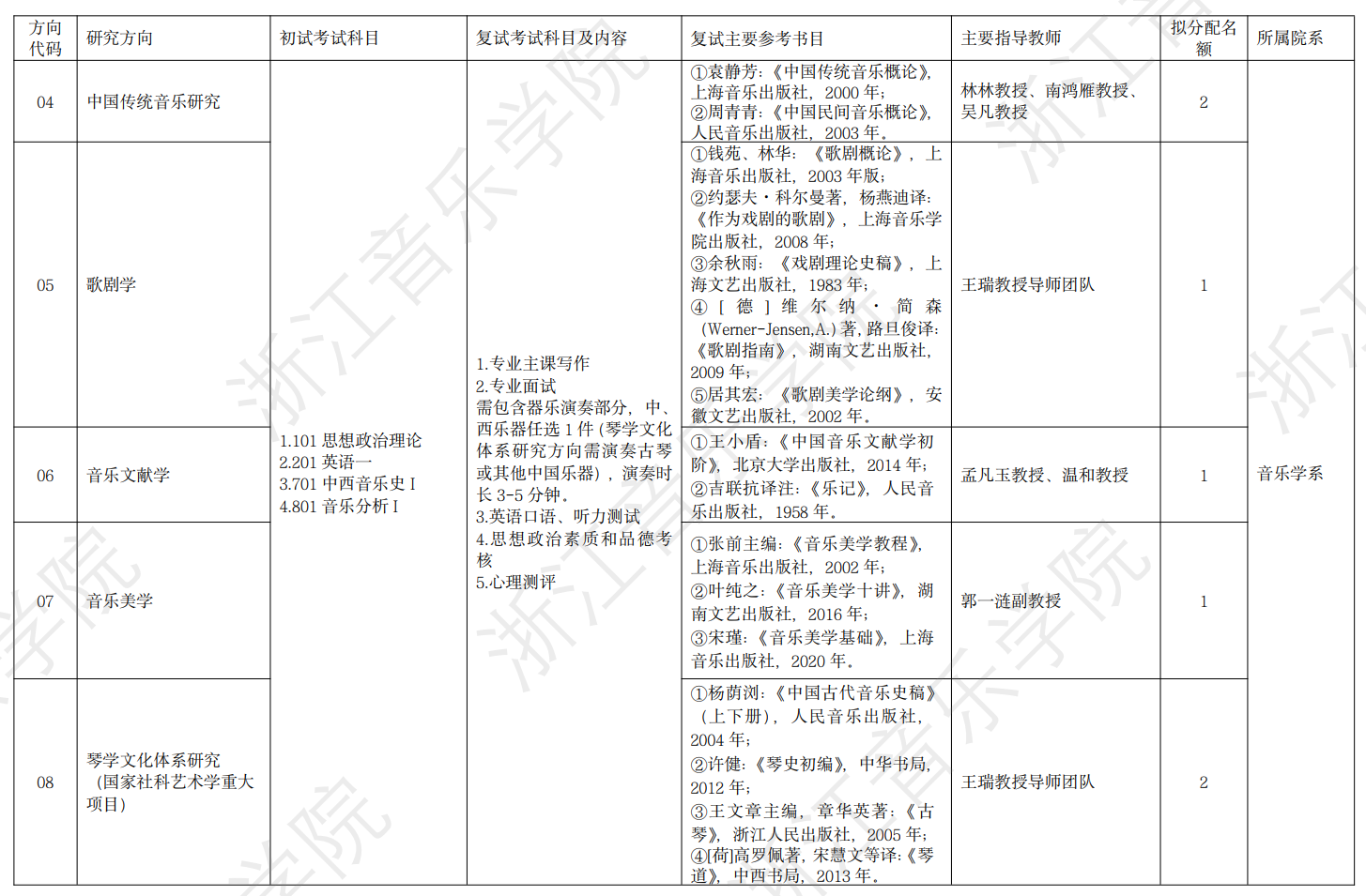 浙江音乐学院2026年硕士研究生招生专业目录
