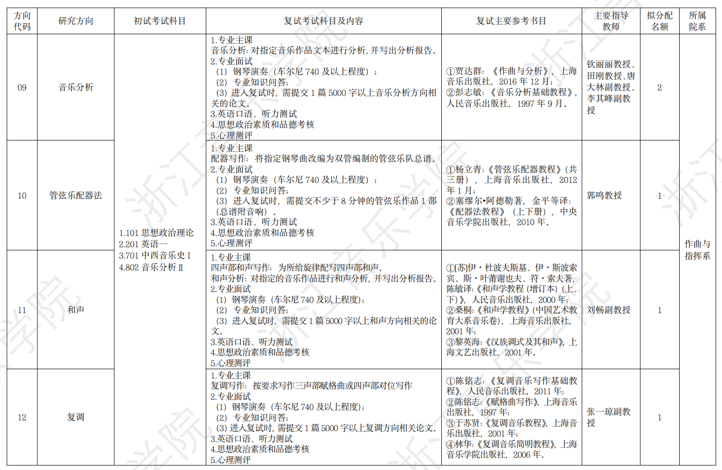 浙江音乐学院2026年硕士研究生招生专业目录