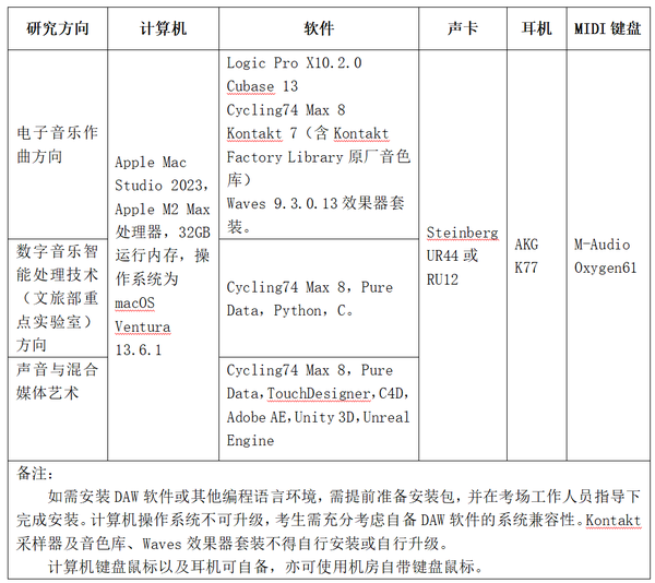 浙江音乐学院2026年硕士研究生复试分数线及相关通知