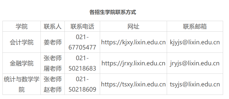上海立信会计金融学院2026年硕士研究生复试分数线