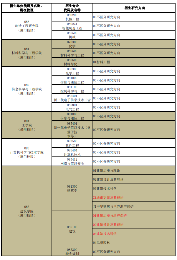 华侨大学2026年接收优秀应届本科毕业生免试攻读硕士学位研究生专业目录