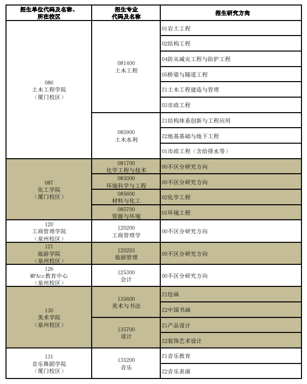 华侨大学2026年接收优秀应届本科毕业生免试攻读硕士学位研究生专业目录