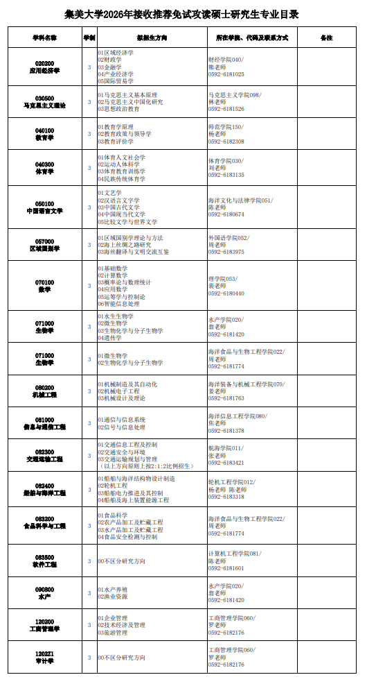 集美大学2026年接收推荐免试攻读硕士研究生专业目录