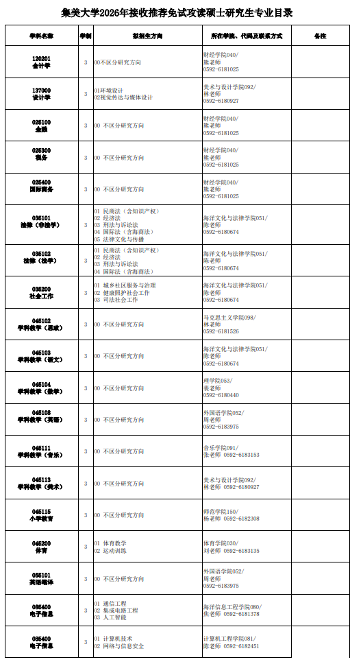 集美大学2026年接收推荐免试攻读硕士研究生专业目录