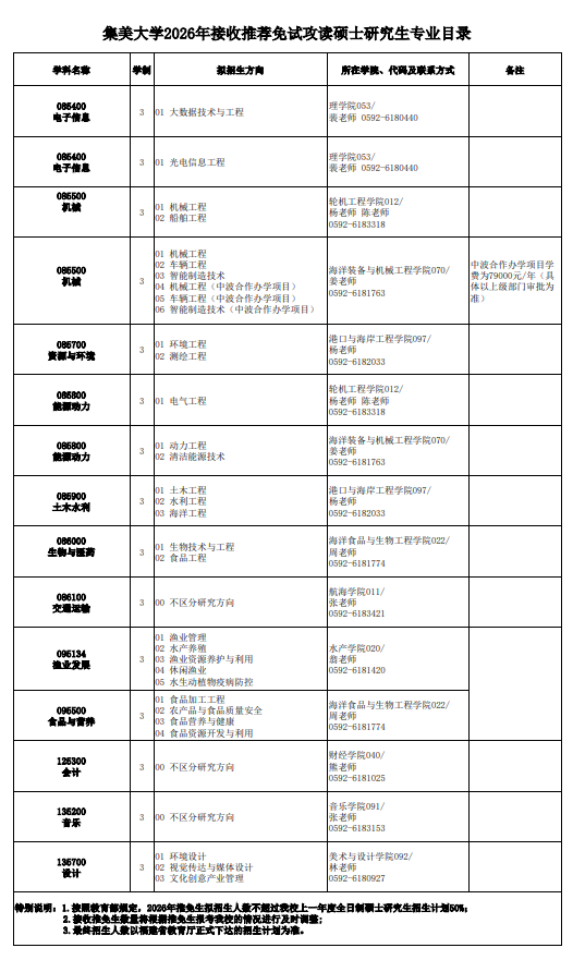 集美大学2026年接收推荐免试攻读硕士研究生专业目录