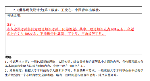 福建理工大学2026年硕士研究生招生自命题科目考纲-设计学院