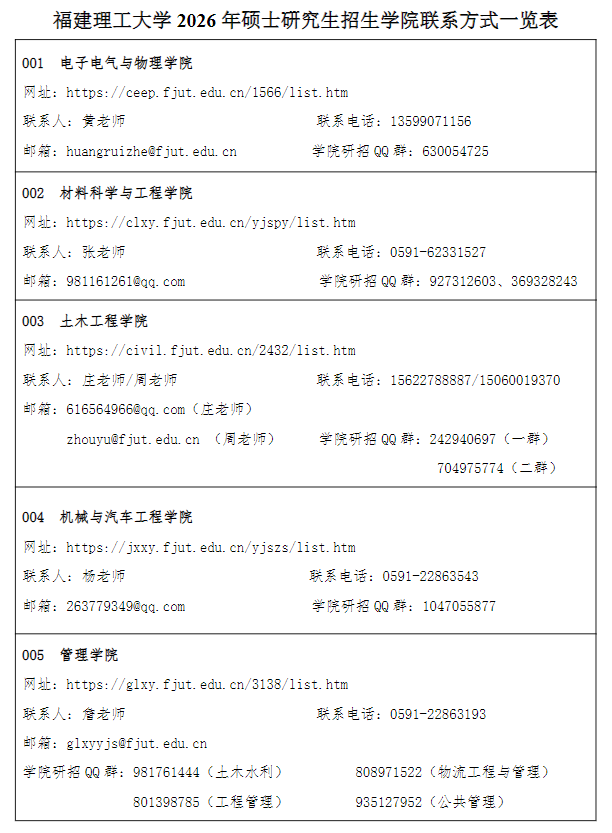 福建理工大学2026年硕士研究生招生学院联系方式一览表