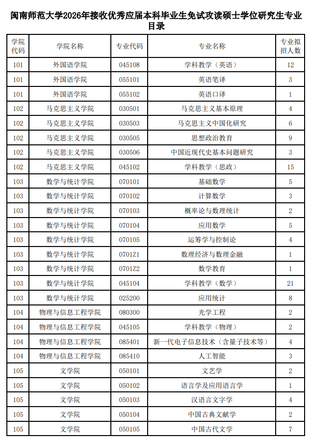 闽南师范大学2026年接收推荐免试硕士学位研究生专业目录