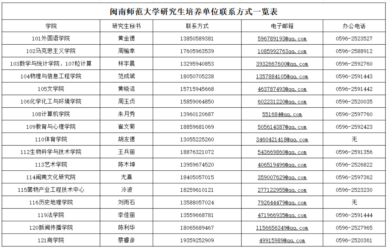 闽南师范大学2026年研究生培养单位联系方式一览表