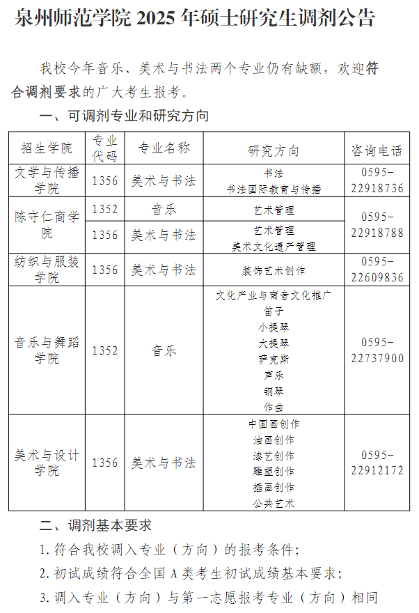 泉州师范学院2025年硕士研究生调剂公告