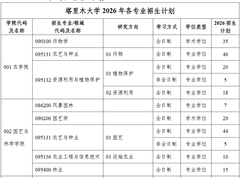 塔里木大学2026年硕士研究生各专业招生计划