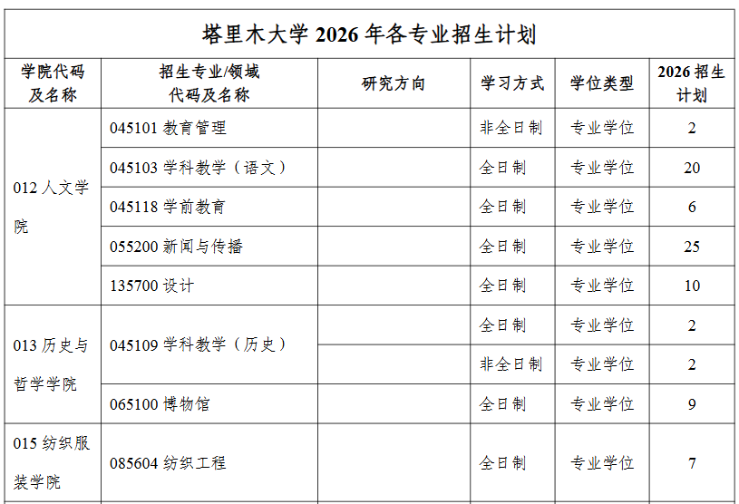 塔里木大学2026年硕士研究生各专业招生计划