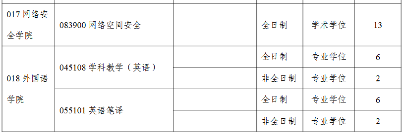 塔里木大学2026年硕士研究生各专业招生计划