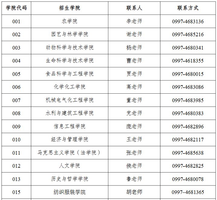 塔里木大学2026年硕士研究生各学院联系方式