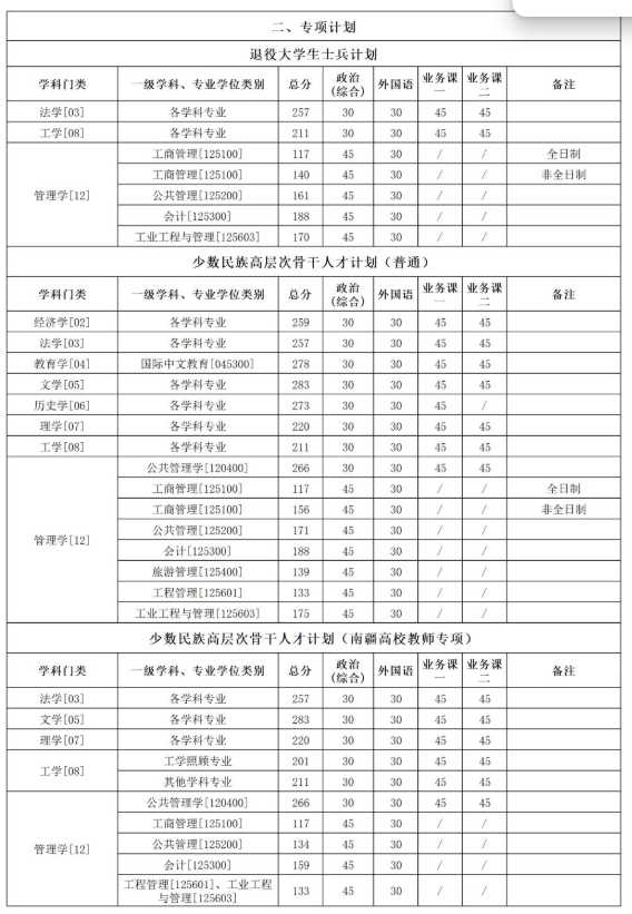 新疆大学2026年硕士研究生复试分数线