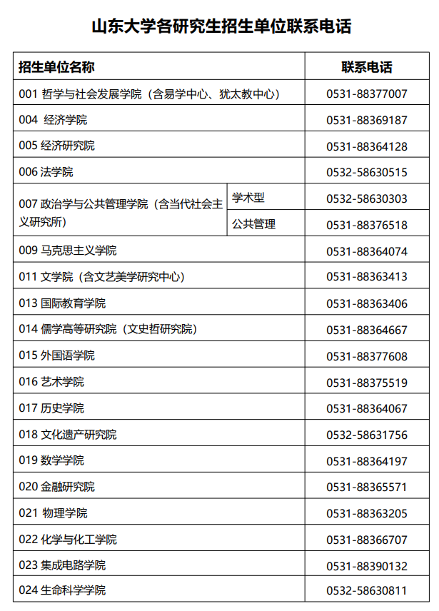 山东大学各研究生招生单位联系电话