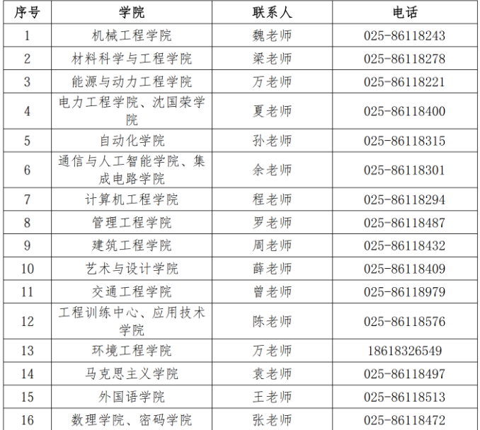 南京工程学院2026年硕士研究生招生联系方式