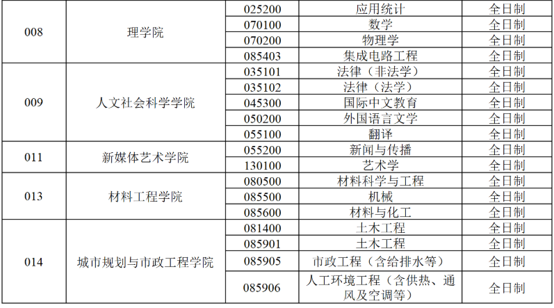 西安工程大学2026年硕士研究生招生调剂公告