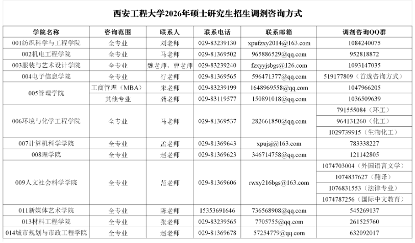 西安工程大学2026年硕士研究生招生联系方式