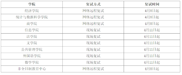 西安财经大学2026年硕士研究生招生调剂公告