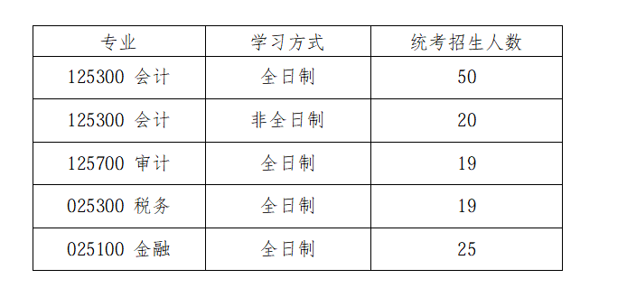 厦门国家会计学院2026年硕士研究生招生复试工作实施方案