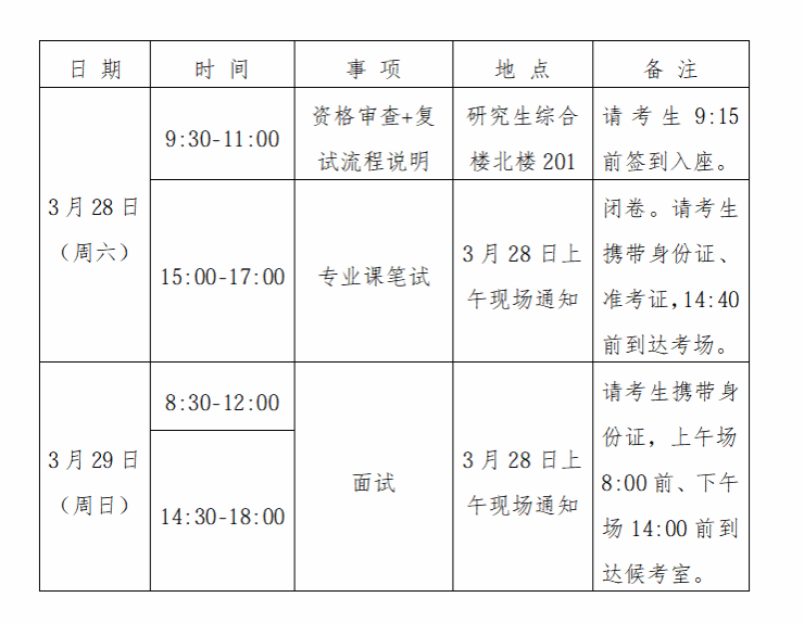 厦门国家会计学院2026年硕士研究生招生复试工作实施方案