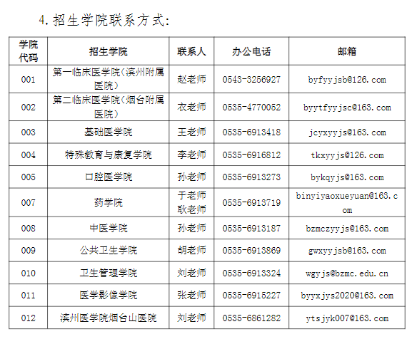 山东医药大学2026年硕士研究生招生调剂公告