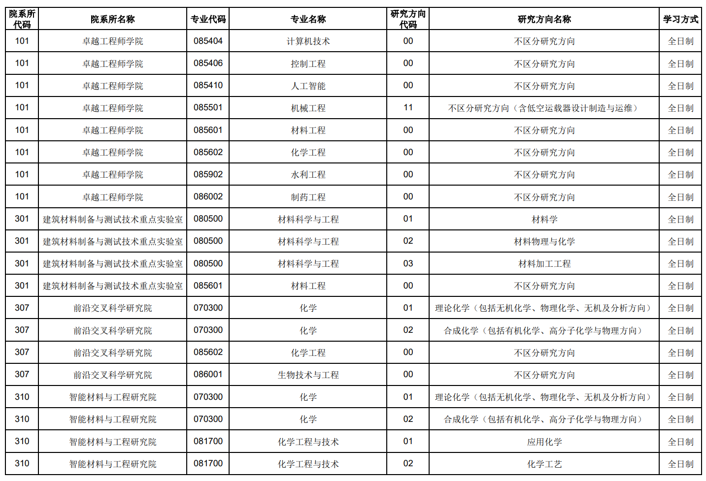 济南大学2026年推免生招生专业目录