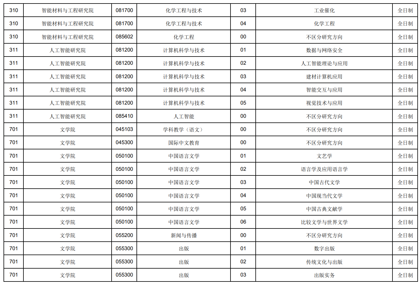 济南大学2026年推免生招生专业目录