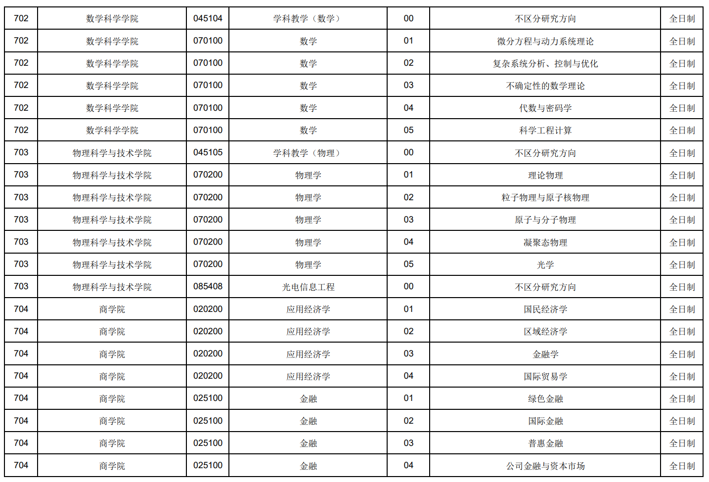 济南大学2026年推免生招生专业目录