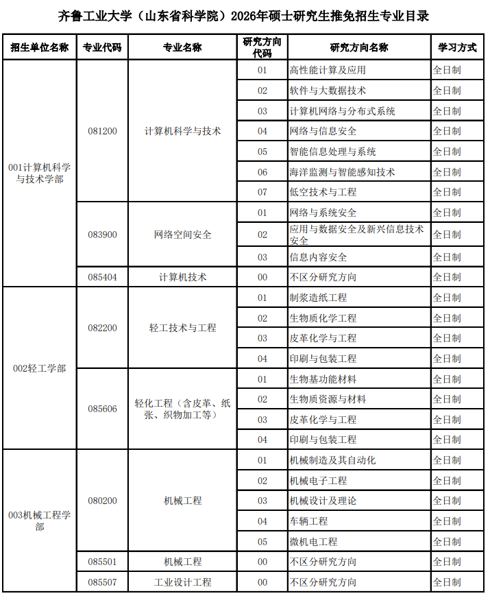 齐鲁工业大学(山东省科学院)2026年硕士研究生推免招生专业目录