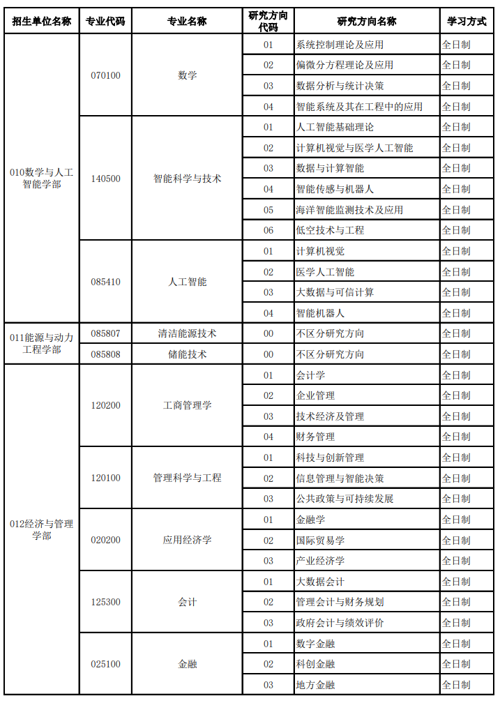 齐鲁工业大学(山东省科学院)2026年硕士研究生推免招生专业目录