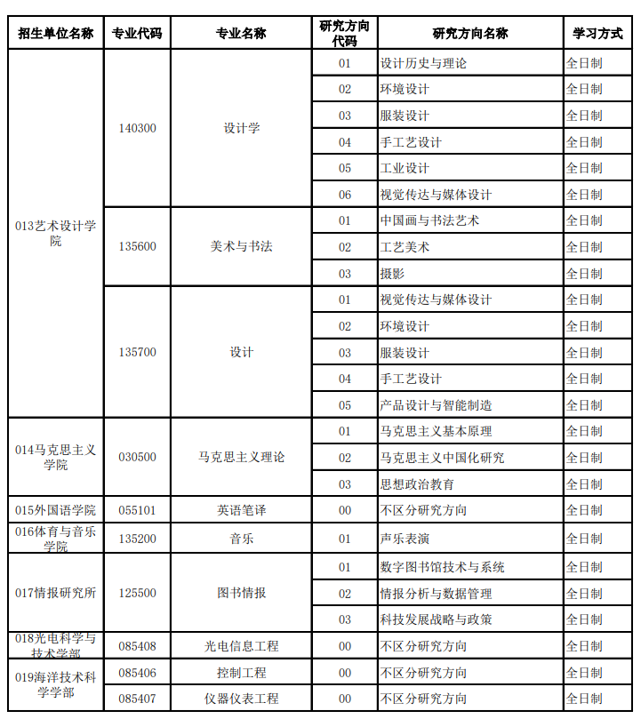 齐鲁工业大学(山东省科学院)2026年硕士研究生推免招生专业目录