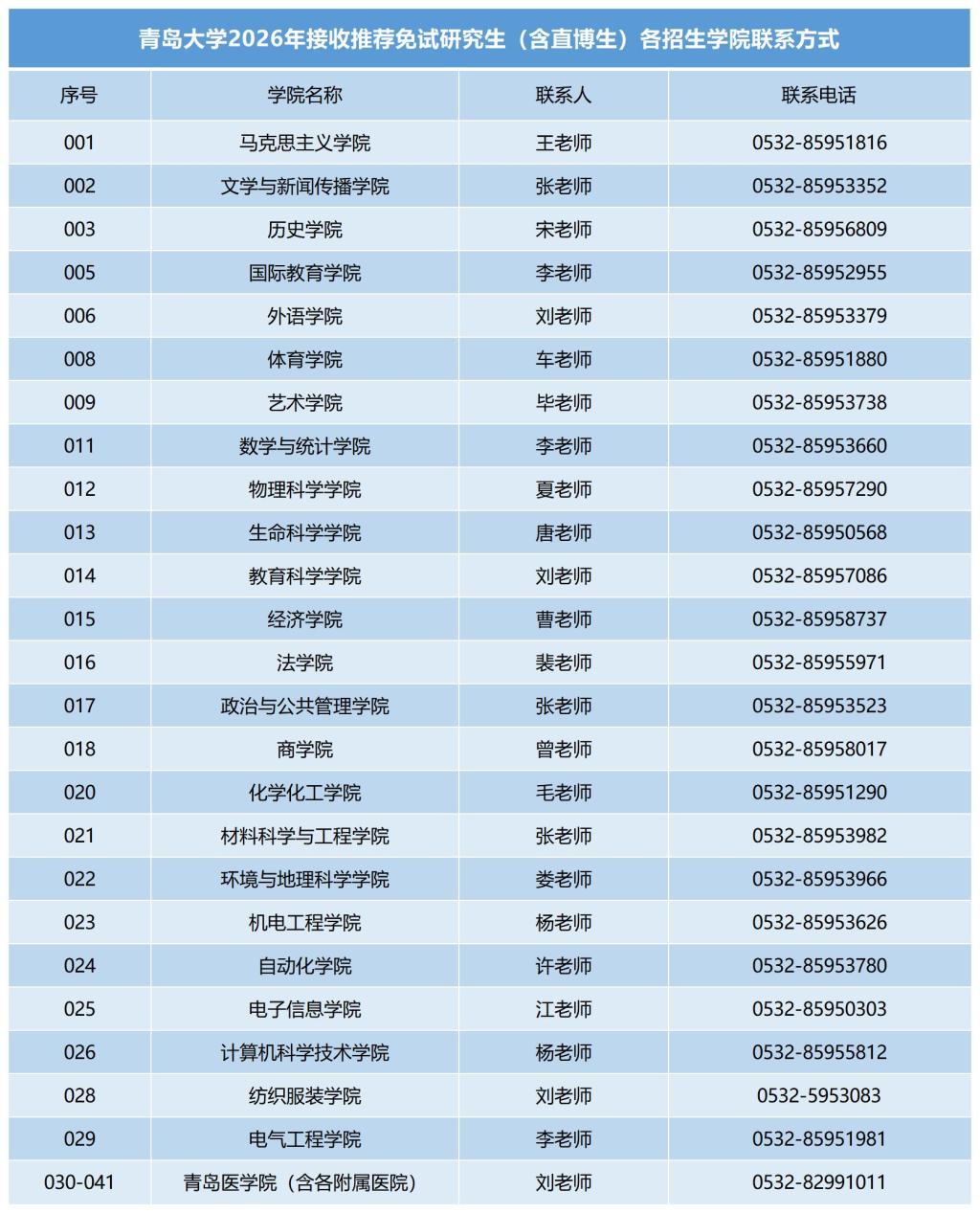 青岛大学2026年接收推荐免试研究生(含直博生)的通知