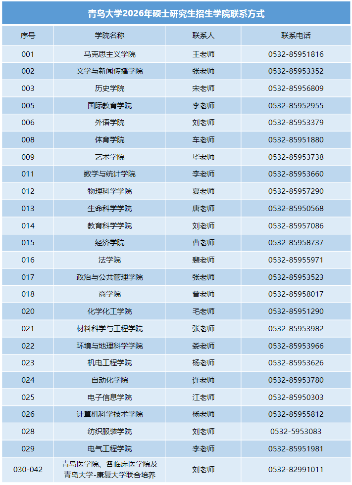 青岛大学2026年硕士研究生招生学院联系方式