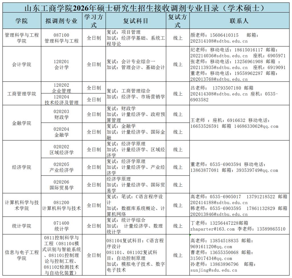 山东工商学院2026年研究生招生接收调剂专业目录