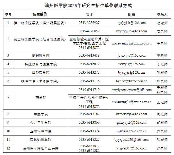 滨州医学院2026年研究生招生单位联系方式