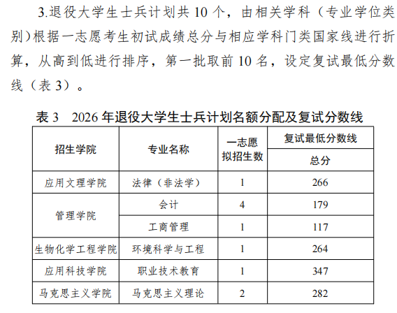 北京联合大学2026年硕士研究生招生复试分数线