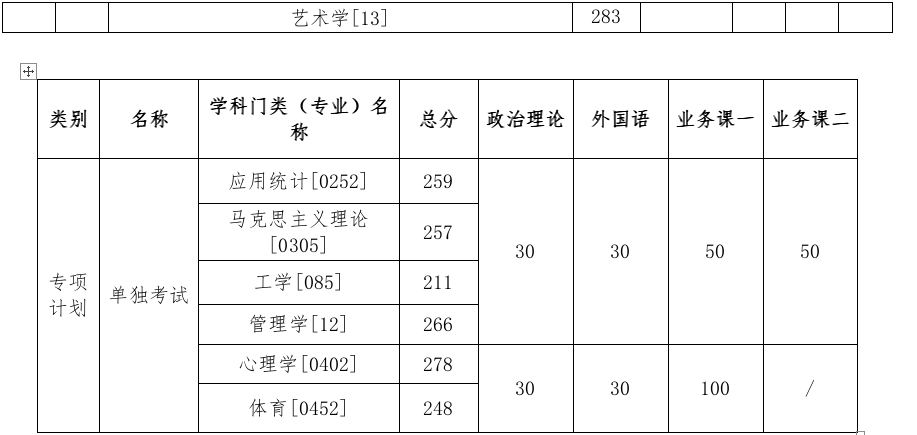 中国地质大学(北京)2026年考研分数线(专项计划)