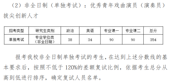 中国戏曲学院2026年硕士研究生招生复试分数线